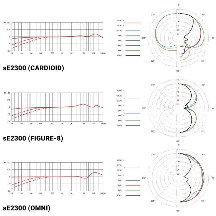 sE Electronics sE2300 Condenser Microphone Frequency Charts