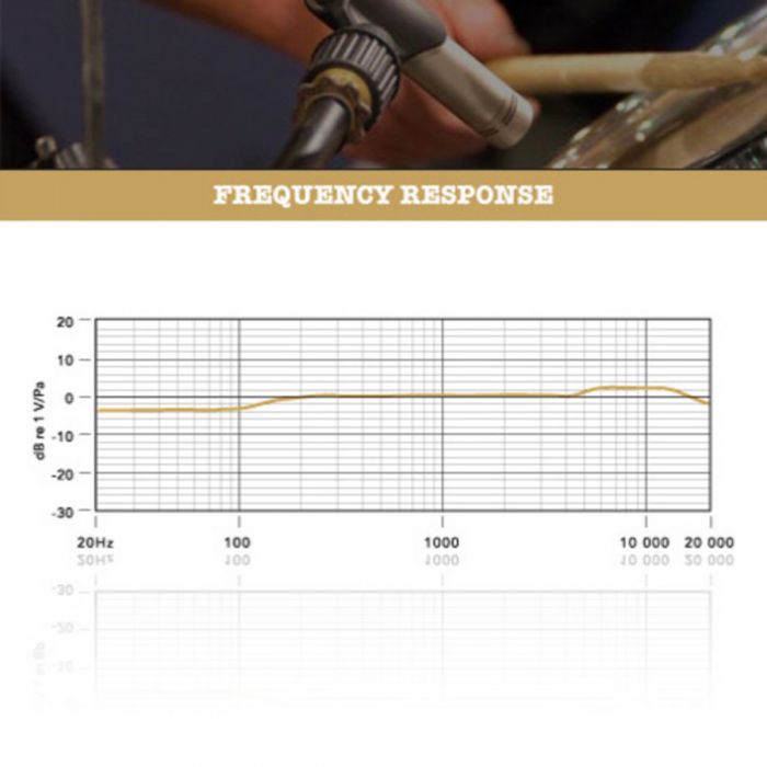 Frequency Response Graph of Rode NT5 Microphone