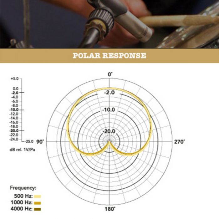 Polar Pickup Pattern of Rode NT5 Microphone