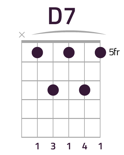 Free Ukulele Tabs - Mixing A Band