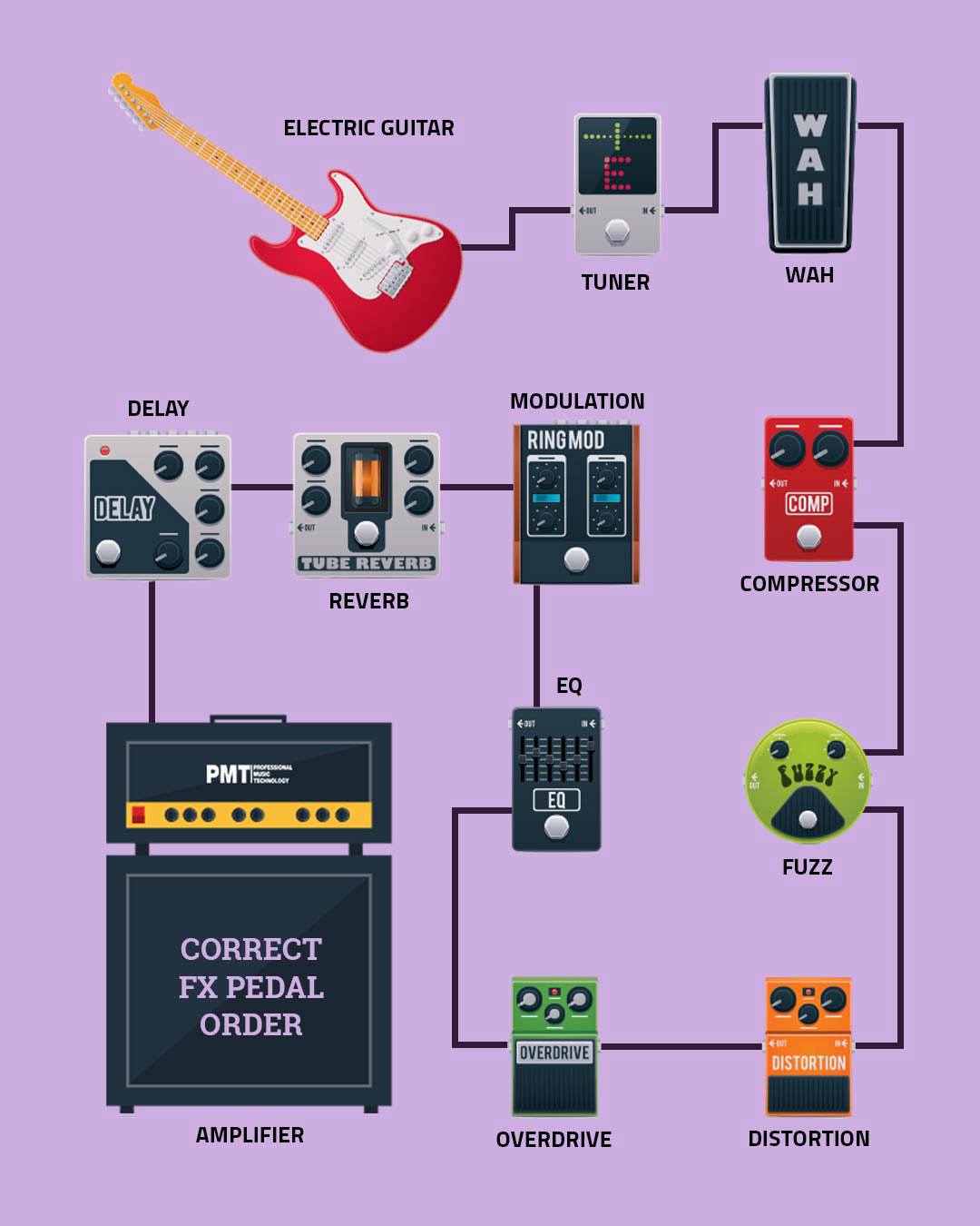 Practical Effect Pedal Guitar Effect Pedal for Guitar Beginners 