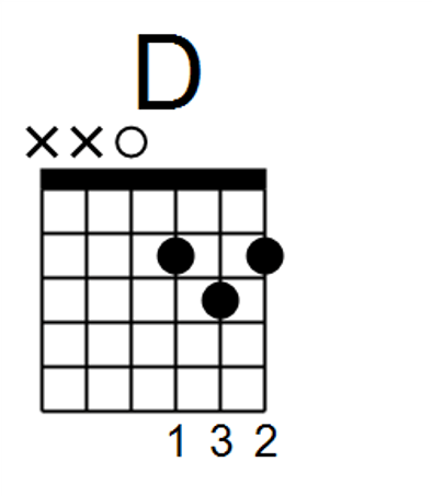 Bad moon rising chords strumming